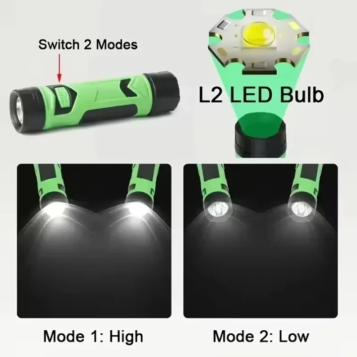 Product Description 3