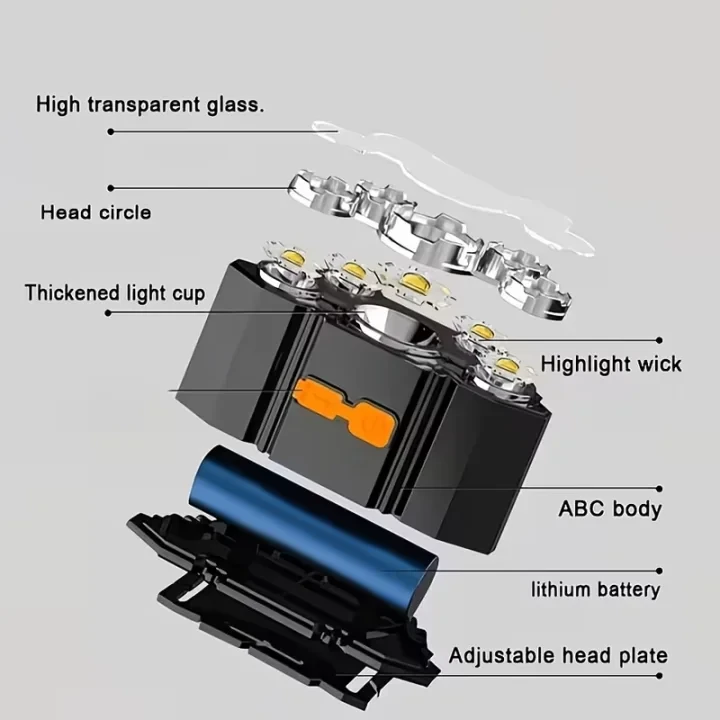 Product Description 2